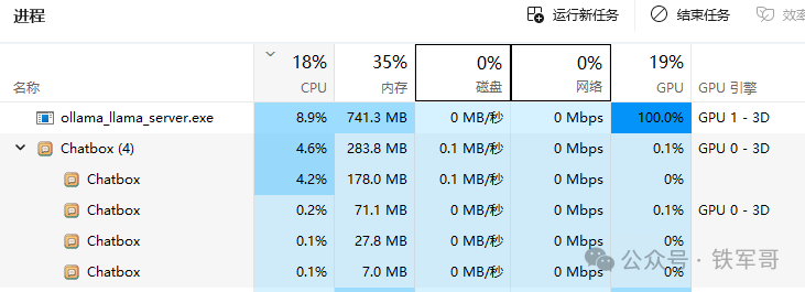 哪怕用笔记本的4070显卡运行DeepSeek,都要比128核的CPU快得多!
