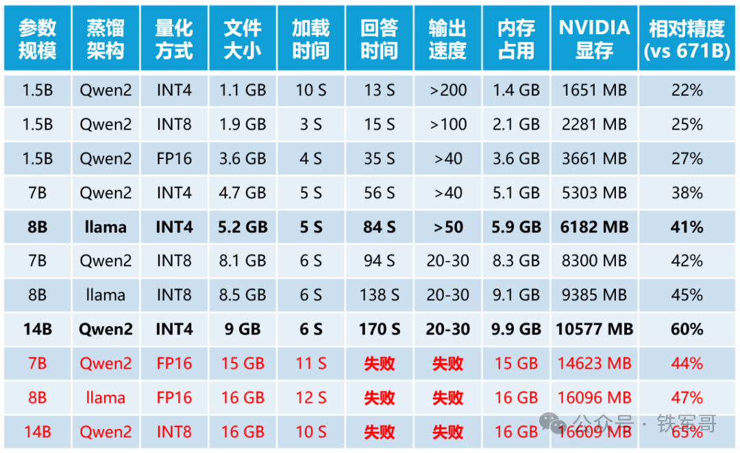 29瓦功耗运行140亿参数模型！Mac mini M4的AI能效革命