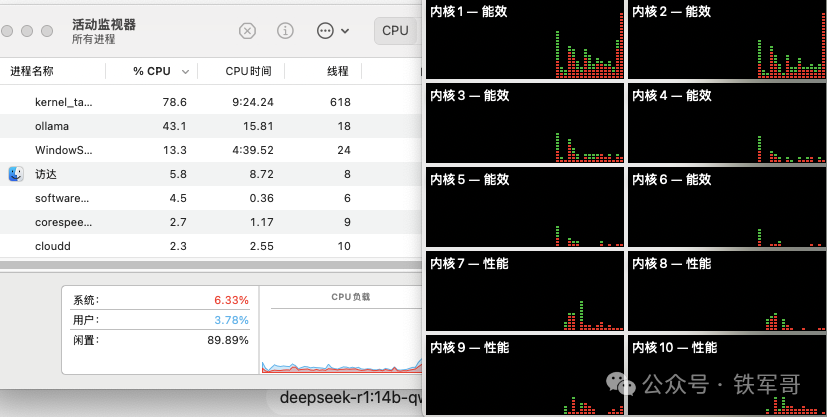29瓦功耗运行140亿参数模型！Mac mini M4的AI能效革命