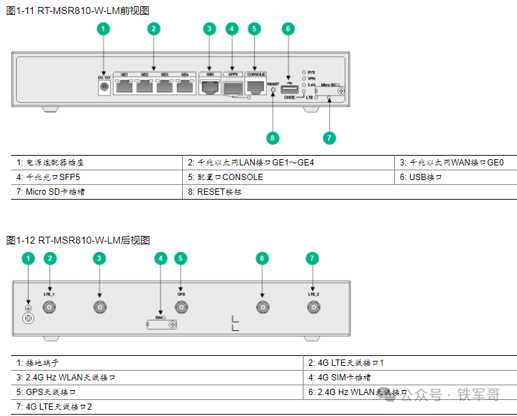 五根天线的奥秘:拆掉任何一根,你的企业路由器性能会暴跌多少?