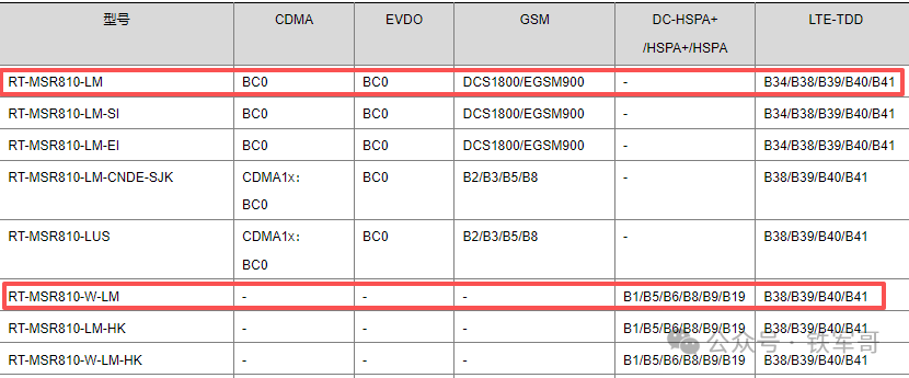 五根天线的奥秘:拆掉任何一根,你的企业路由器性能会暴跌多少?