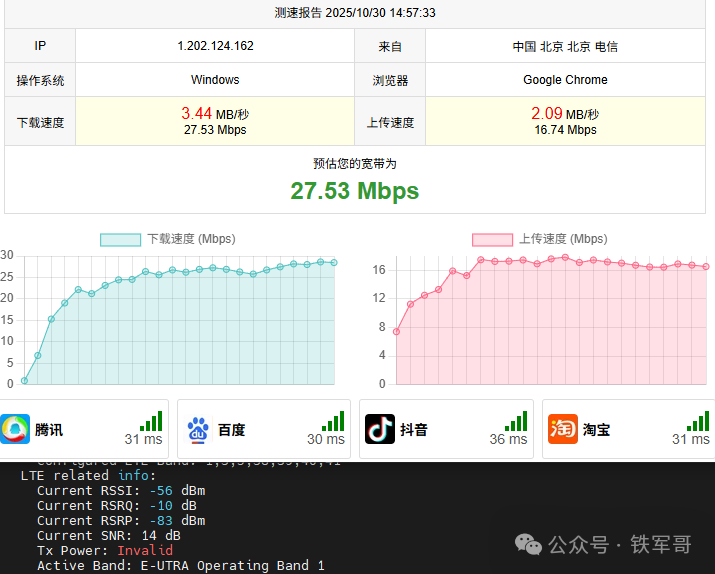 五根天线的奥秘:拆掉任何一根,你的企业路由器性能会暴跌多少?