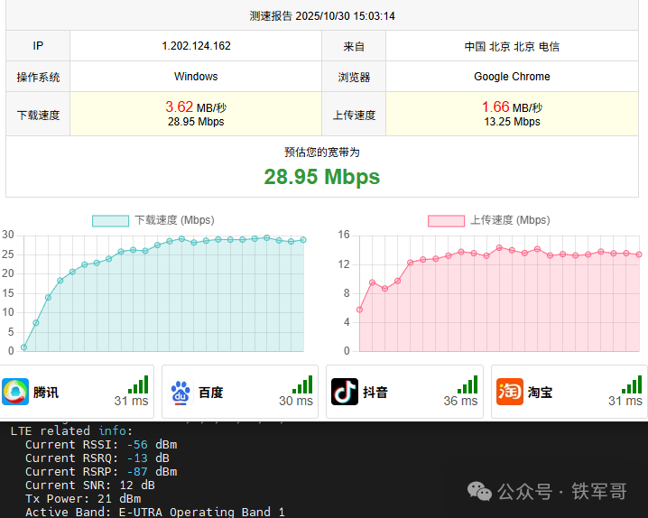 五根天线的奥秘:拆掉任何一根,你的企业路由器性能会暴跌多少?