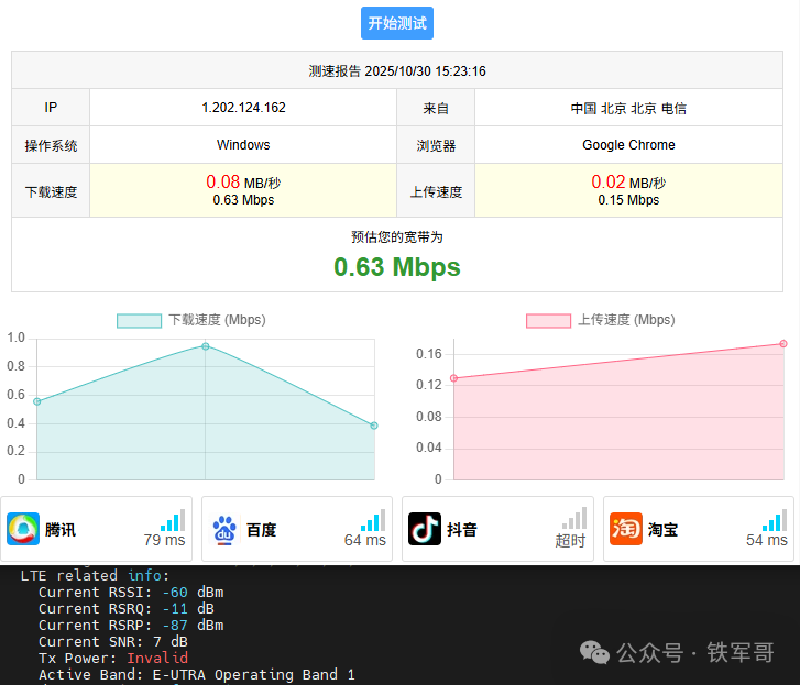 五根天线的奥秘:拆掉任何一根,你的企业路由器性能会暴跌多少?
