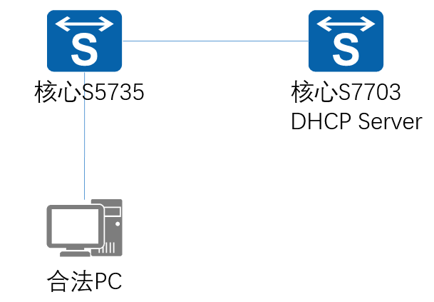 华为S7703汇聚交换机DHCP地址池耗尽故障案例