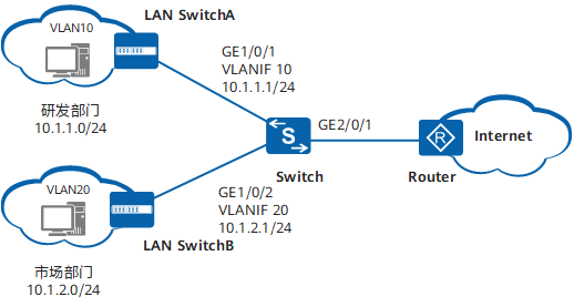 如何在华为交换机使用高级ACL限制不同网段的用户互访
