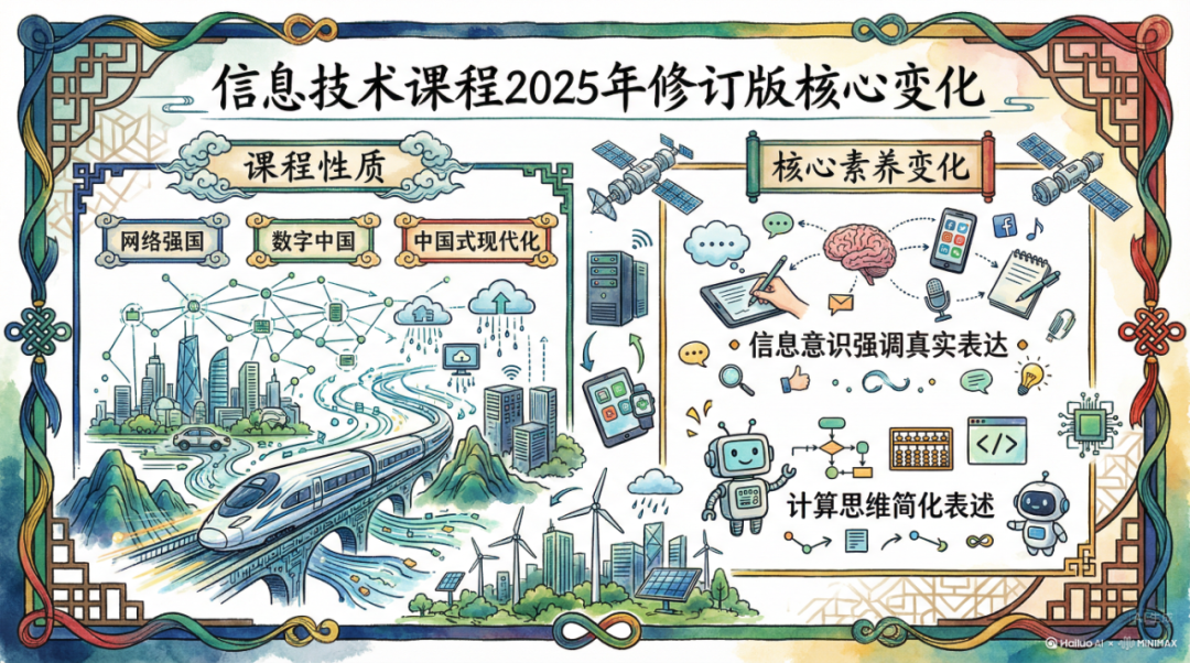 新课标升级：义务教育信息科技教育迎来“国家战略”新导向