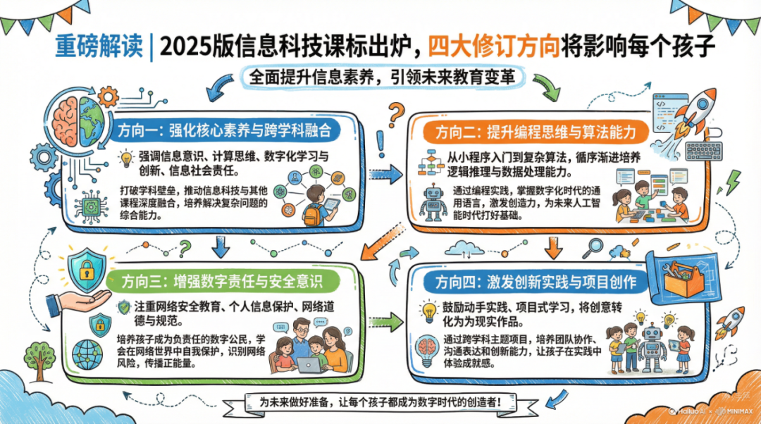 新课标升级：义务教育信息科技教育迎来“国家战略”新导向