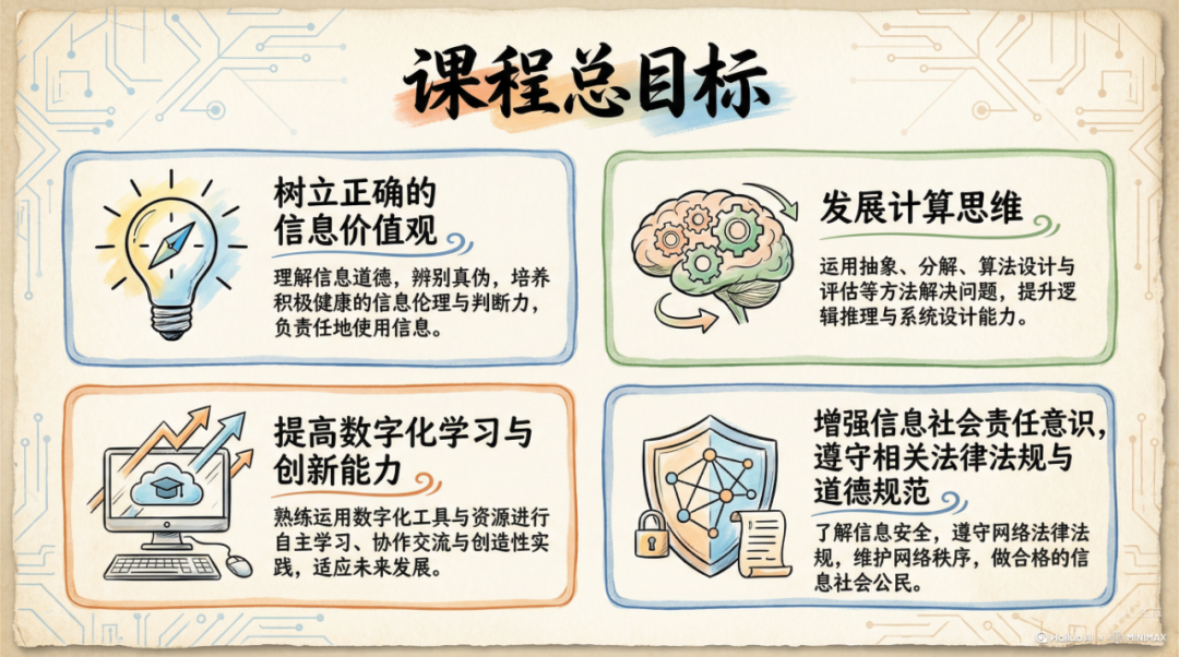 新课标升级：义务教育信息科技教育迎来“国家战略”新导向