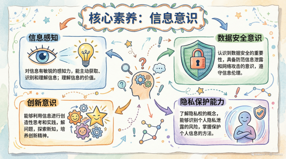 新课标升级：义务教育信息科技教育迎来“国家战略”新导向