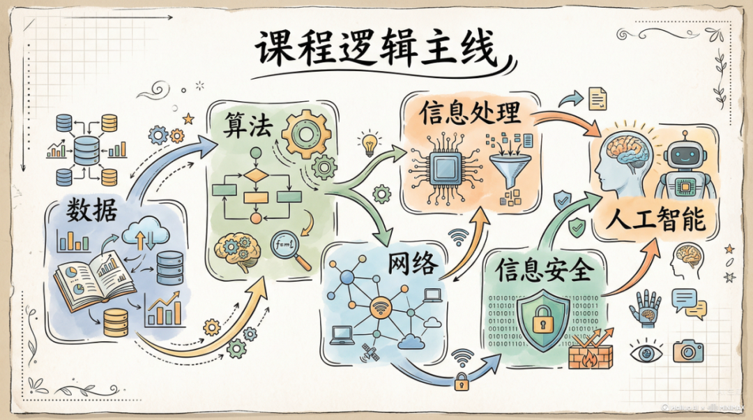 新课标升级：义务教育信息科技教育迎来“国家战略”新导向