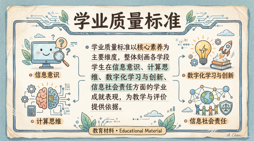 新课标升级：义务教育信息科技教育迎来“国家战略”新导向