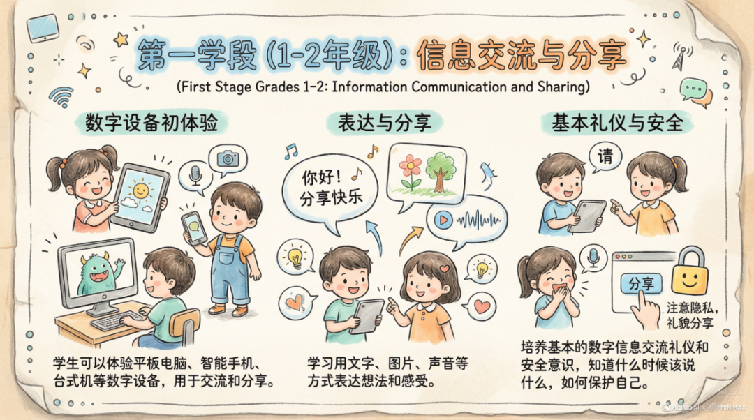 新课标升级：义务教育信息科技教育迎来“国家战略”新导向