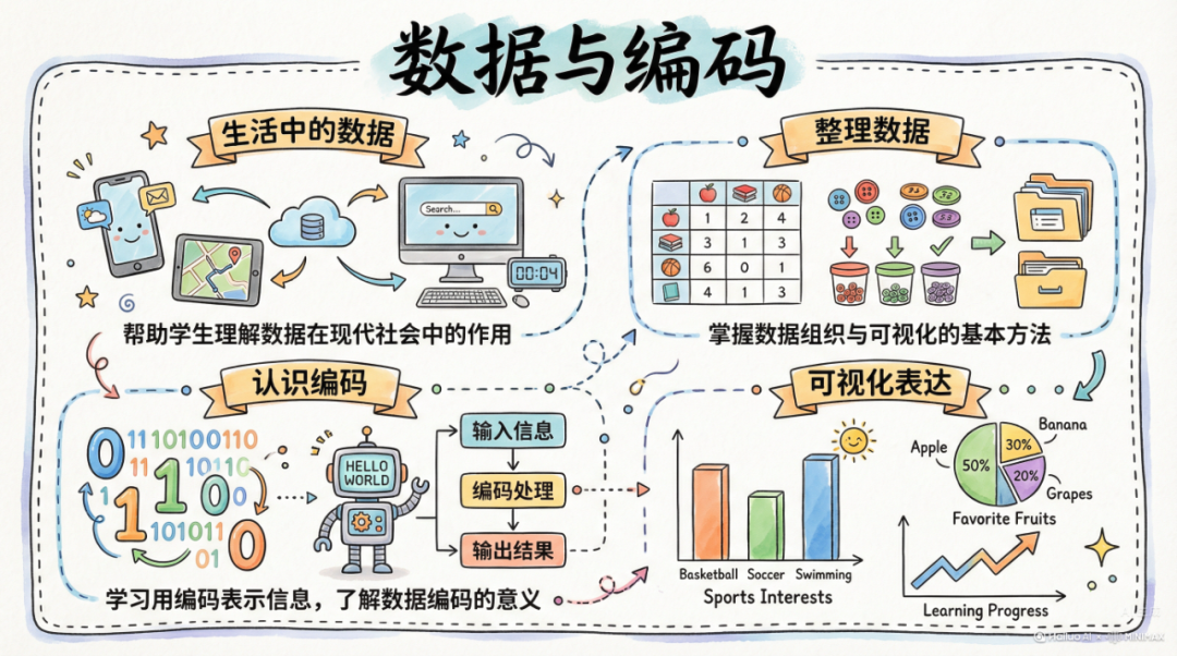 新课标升级：义务教育信息科技教育迎来“国家战略”新导向