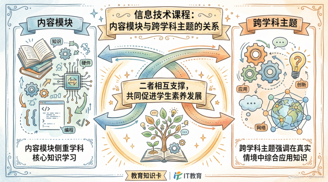 新课标升级：义务教育信息科技教育迎来“国家战略”新导向