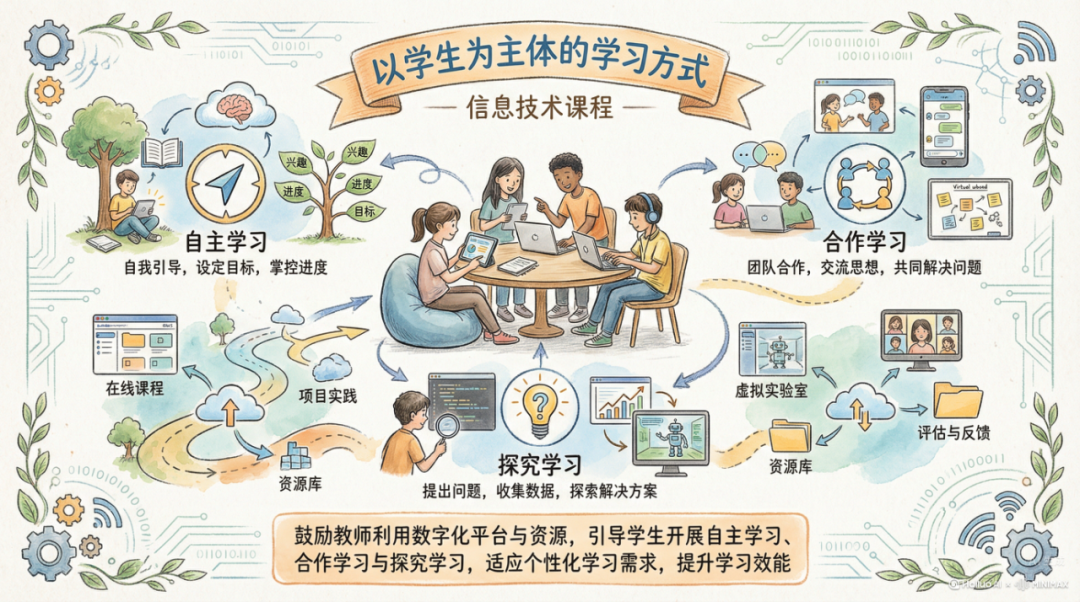 新课标升级：义务教育信息科技教育迎来“国家战略”新导向