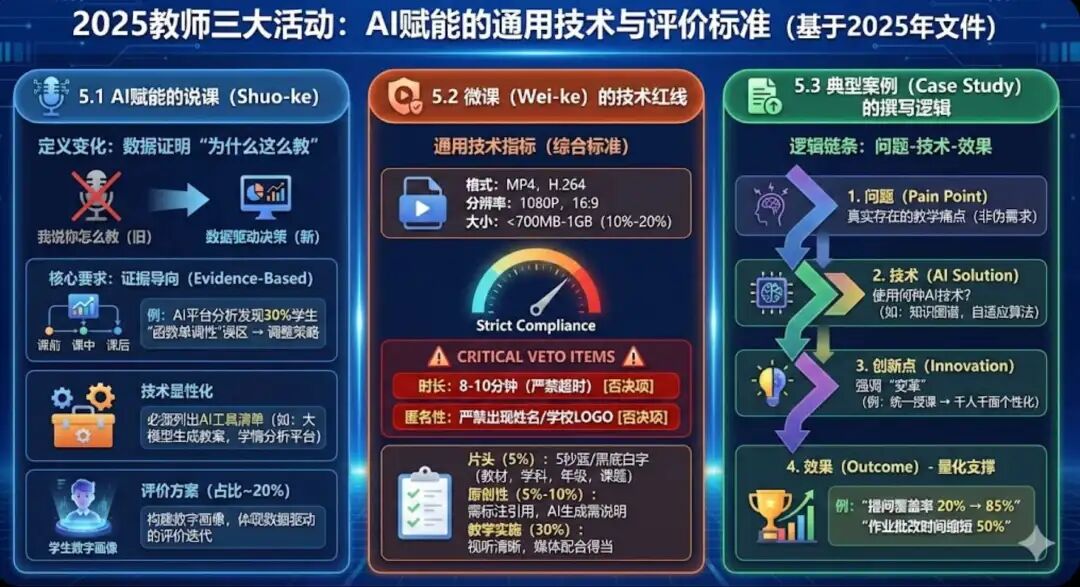 2026年老师参加人工智能赛课要这样做一定能拿奖!