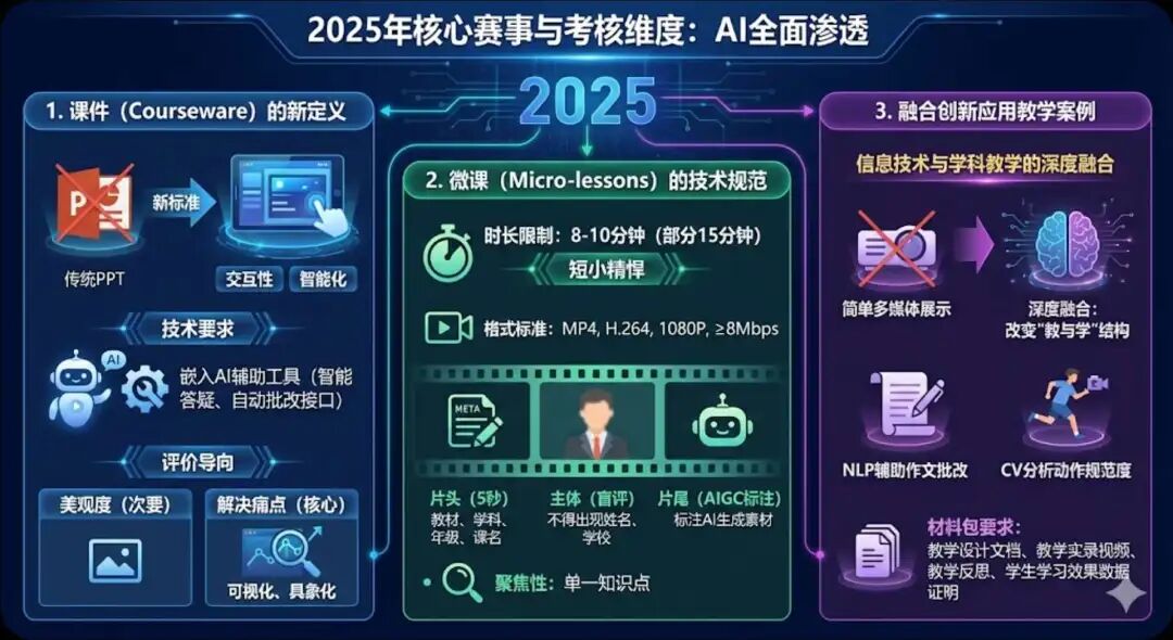 2026年老师参加人工智能赛课要这样做一定能拿奖!