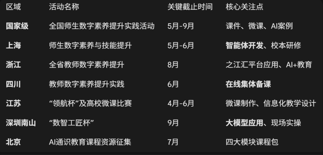 2026年老师参加人工智能赛课要这样做一定能拿奖!