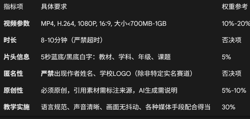 2026年老师参加人工智能赛课要这样做一定能拿奖!