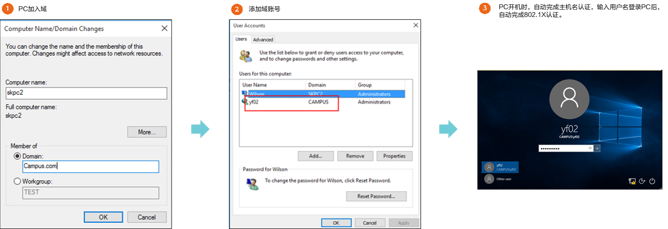 什么是802.1X认证？