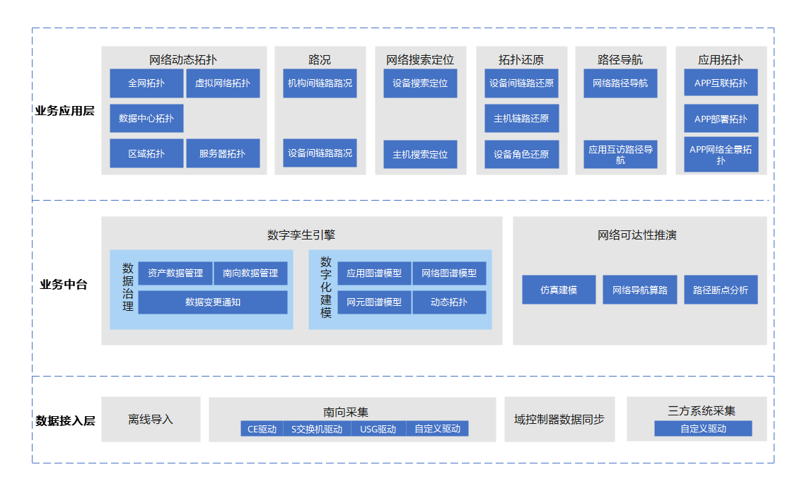 什么是网络数字地图?