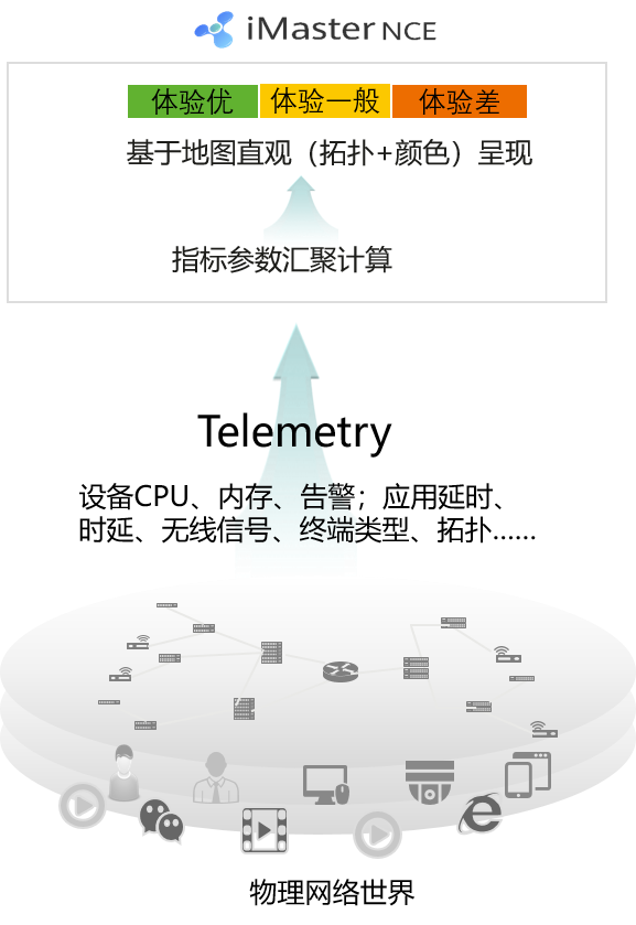 什么是网络数字地图?