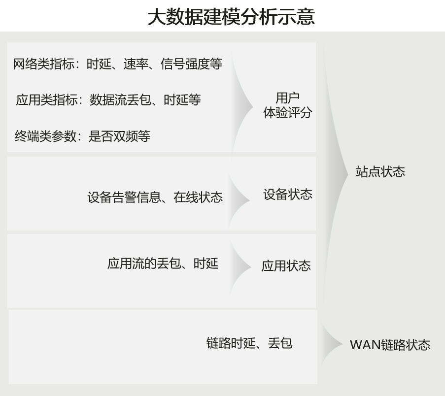 什么是网络数字地图?