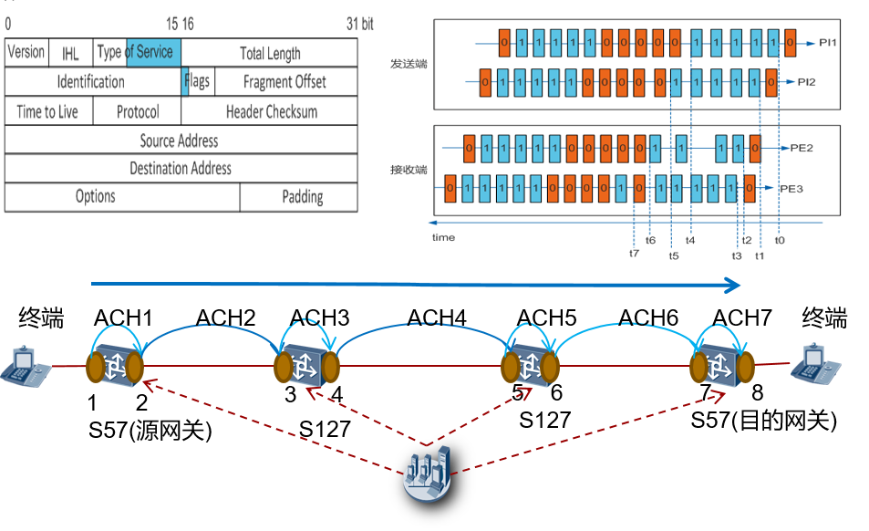 什么是网络数字地图?