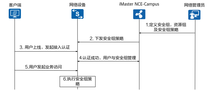 什么是业务随行？