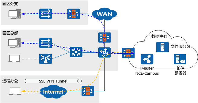 什么是业务随行？