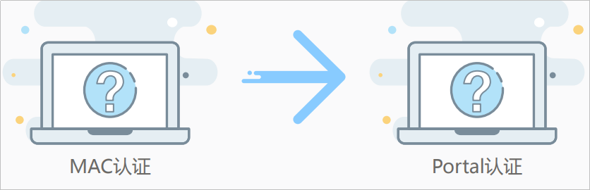 什么是MAC优先的Portal认证？