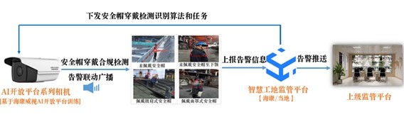 安全帽智能监管AI识别方案