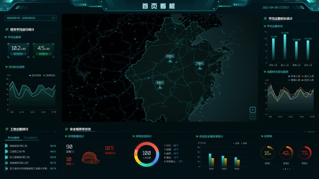 安全帽智能监管AI识别方案