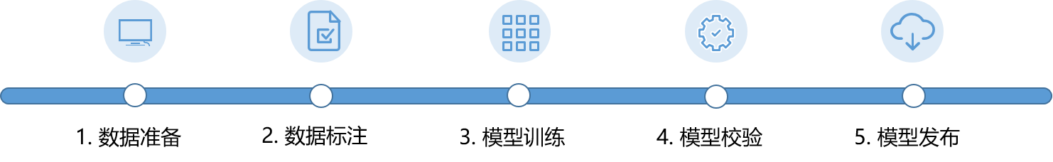 什么是海康威视一站式训练平台？