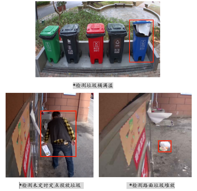 垃圾投放场景AI智能监管方案