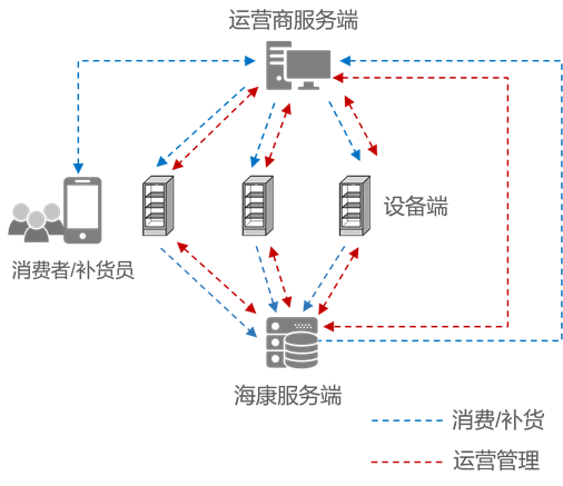 无人货柜AI智能革新方案