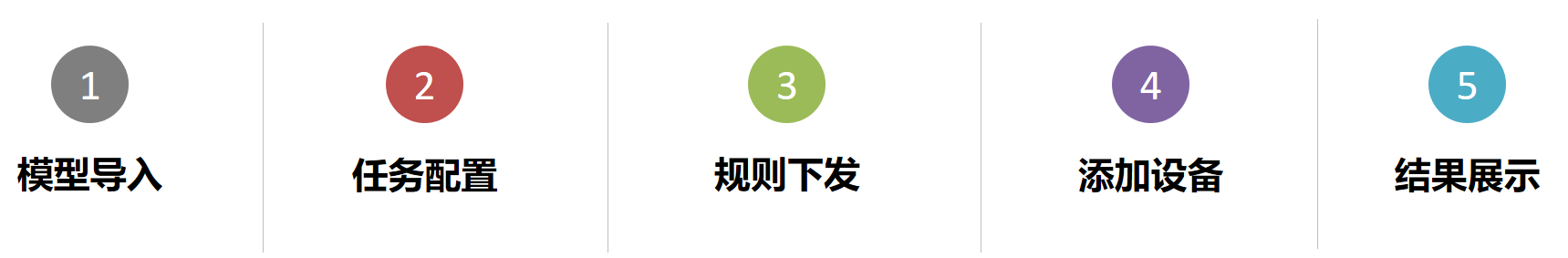 海康威视AI开放平台设备+4200客户端实现算法功能