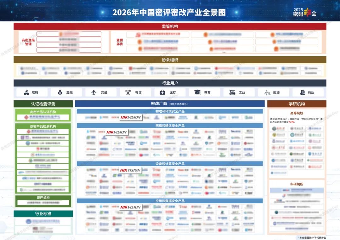 海康威视牵头国密局公告《工业智能机器人系统密码应用指南》标准发布