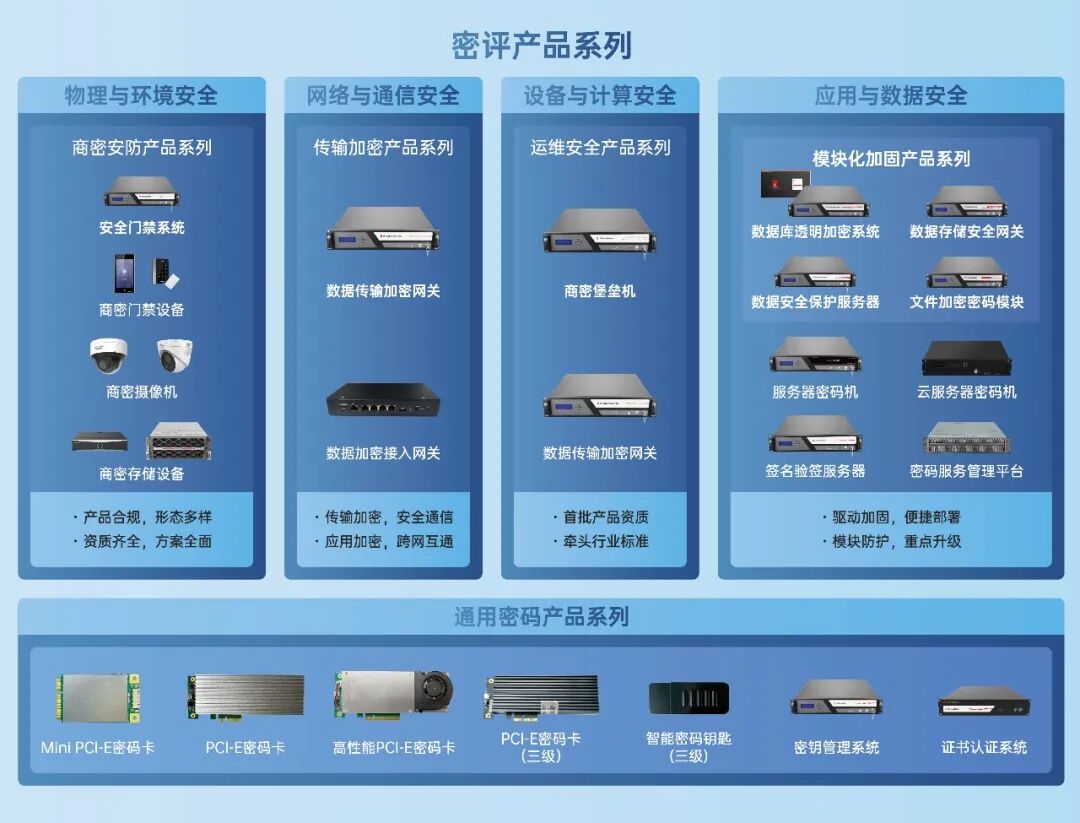 海康威视牵头国密局公告《工业智能机器人系统密码应用指南》标准发布