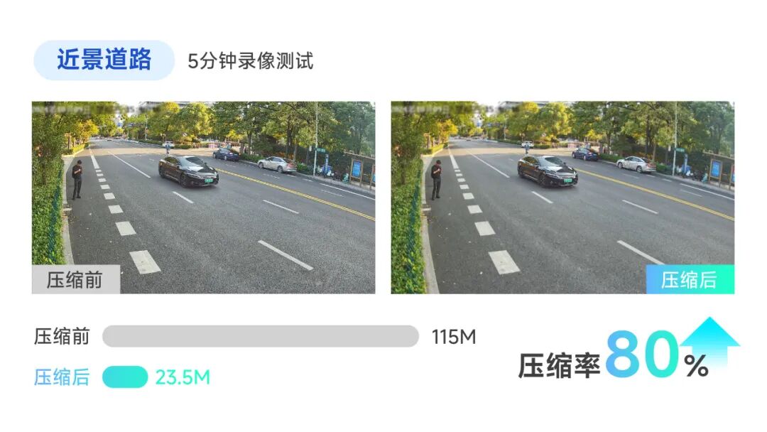 海康威视观澜编码新技术：破解存储困局，释放视频核心价值  第2张