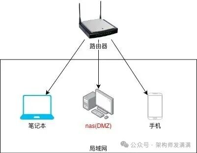 DMZ为啥叫DMZ  第2张