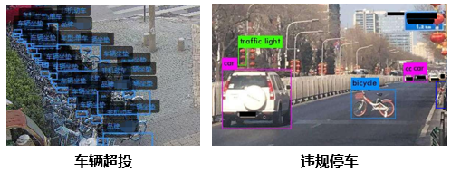 海康威视AI开放平台：共享（电）单车规范停放模型训练实操