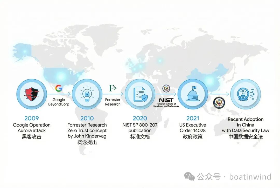 什么是零信任架构(ZTA)? 第2张 什么是零信任架构(ZTA)? 第2张