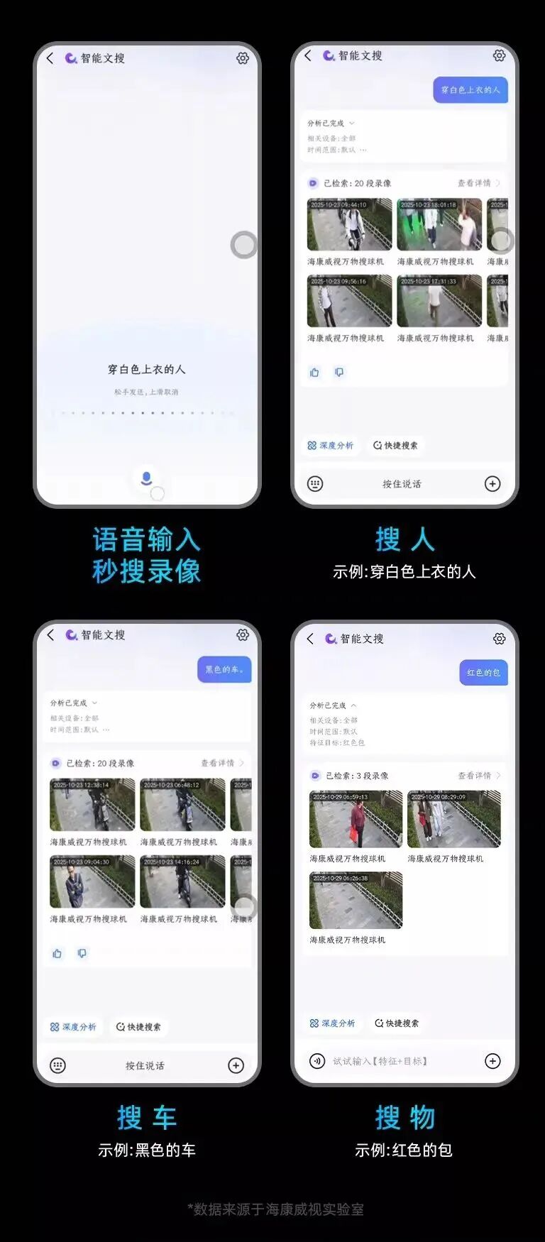 海康威视4G文搜球机：搜人搜车搜物，一句话，“搜”出你要的画面  第13张