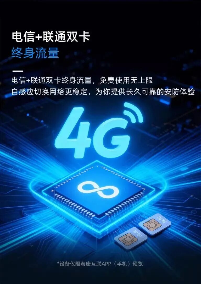 海康威视4G文搜球机：搜人搜车搜物，一句话，“搜”出你要的画面  第27张