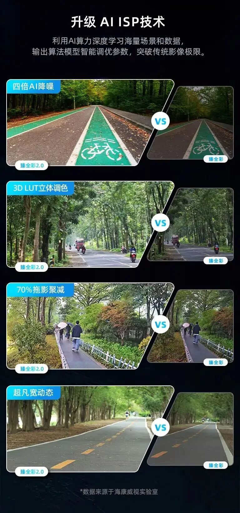 海康威视4G文搜球机：搜人搜车搜物，一句话，“搜”出你要的画面  第22张