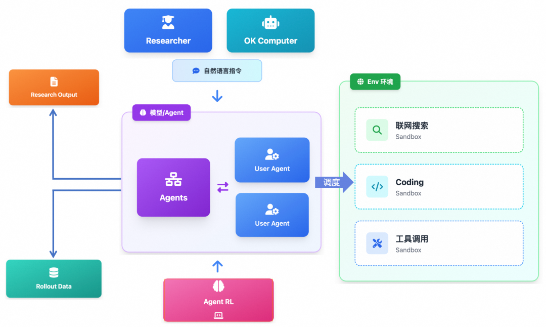 一文详解Kimi的AI Agent如何跑在阿里云上
