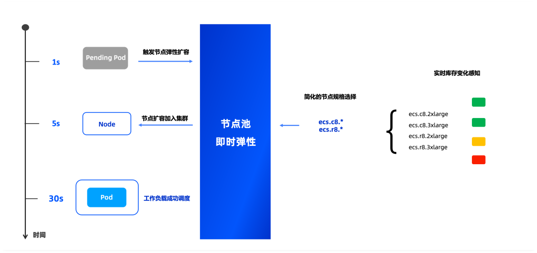一文详解Kimi的AI Agent如何跑在阿里云上