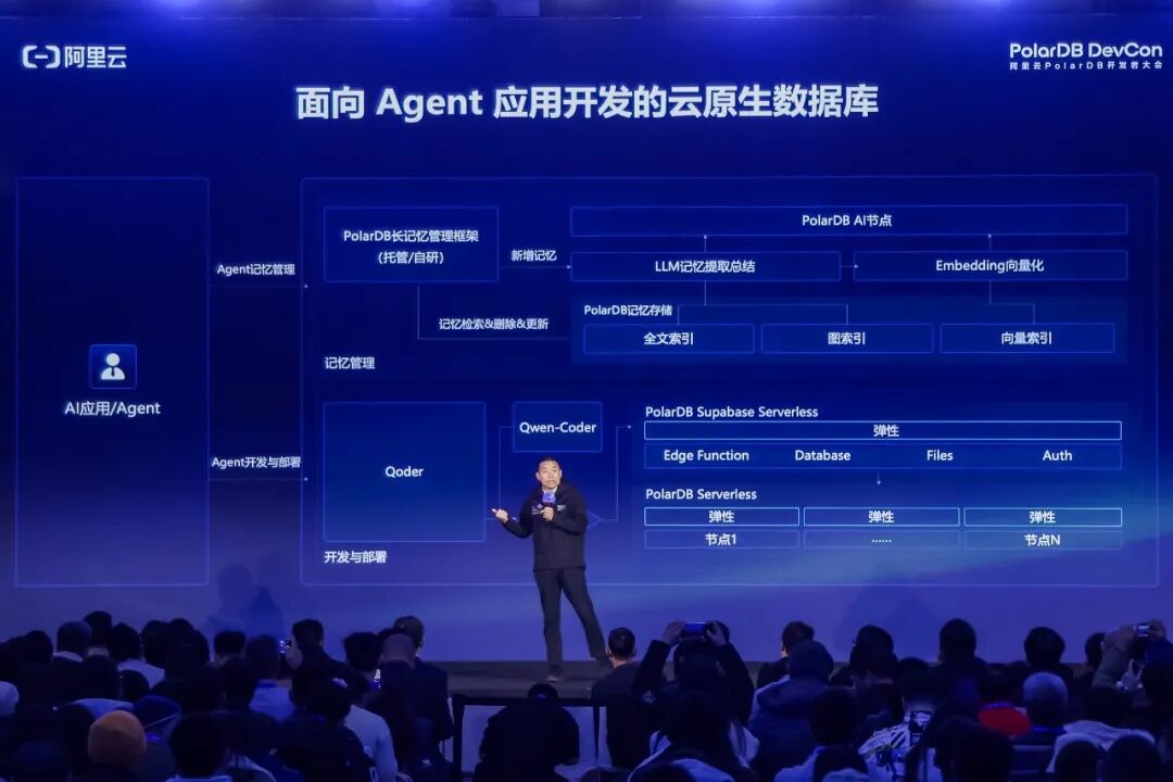 重磅更新！PolarDB数据库全面内化AI能力